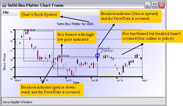 Explanation of chart